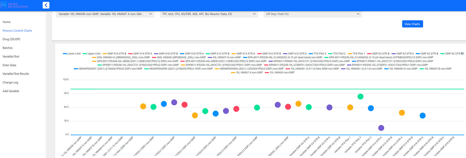Data management system screen 1