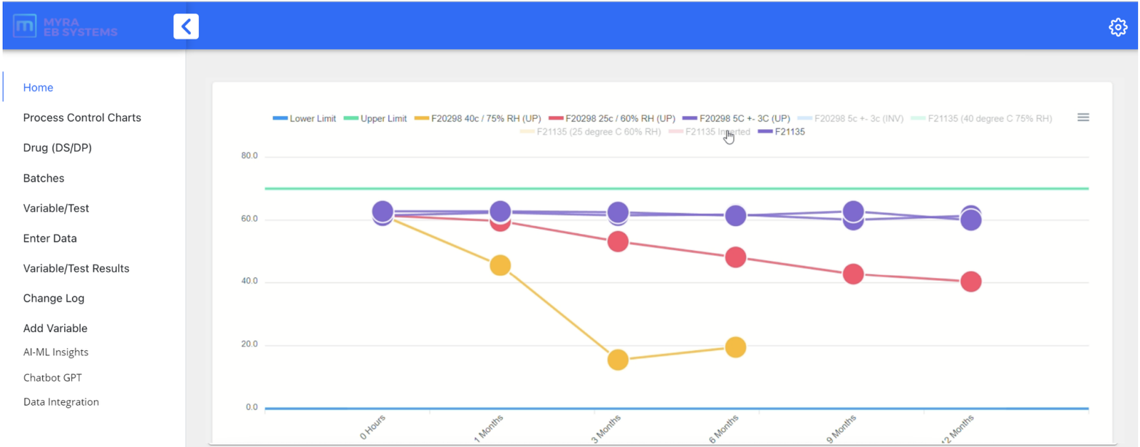 Data management system screen 2