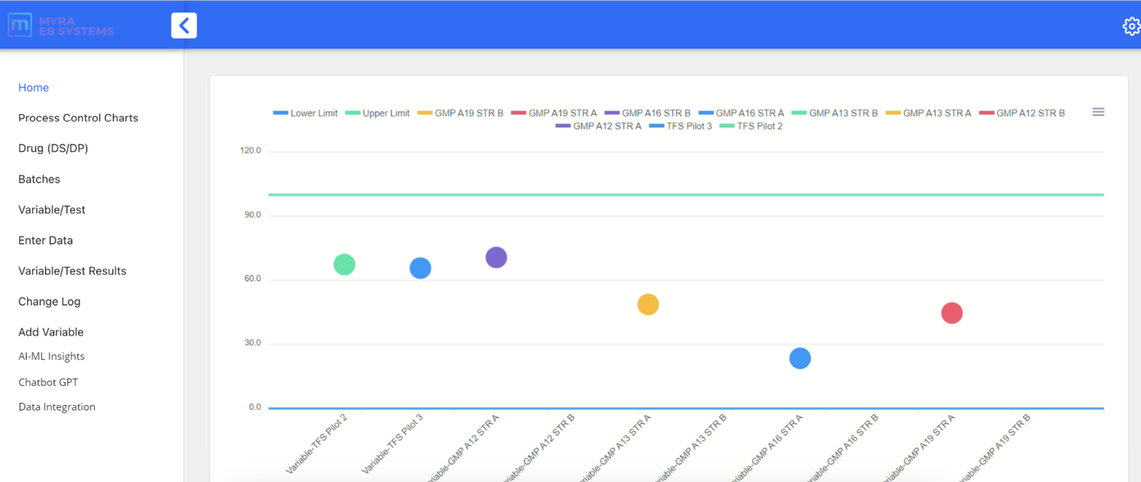 Data management system screen 3