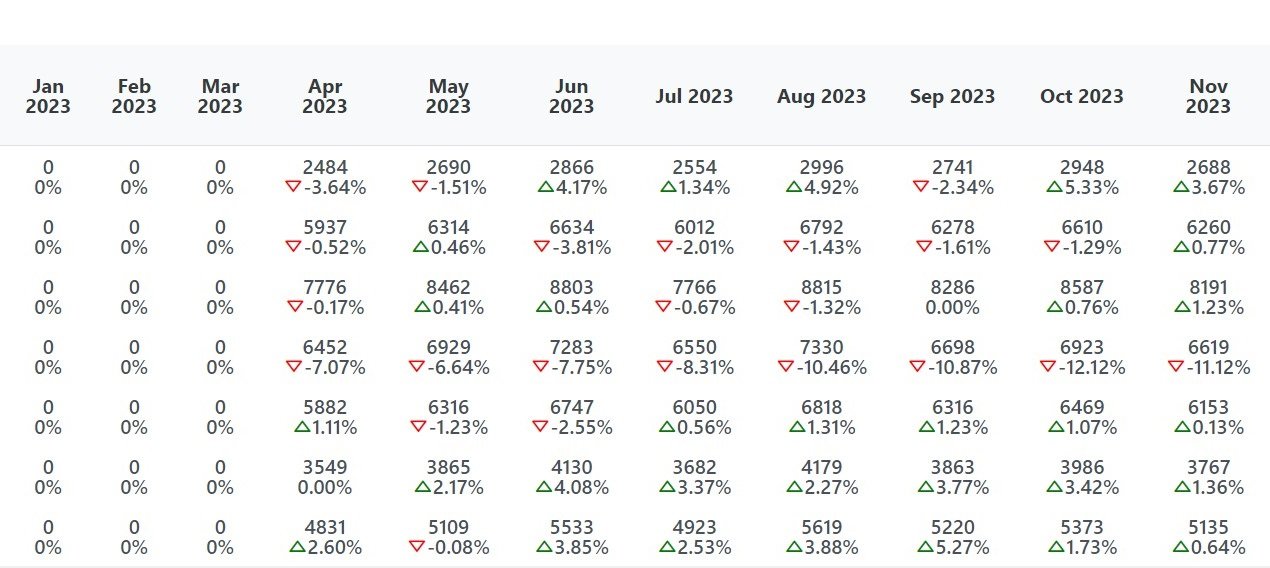 Demand forecast variance data