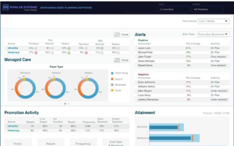 S&OP planning dashboard