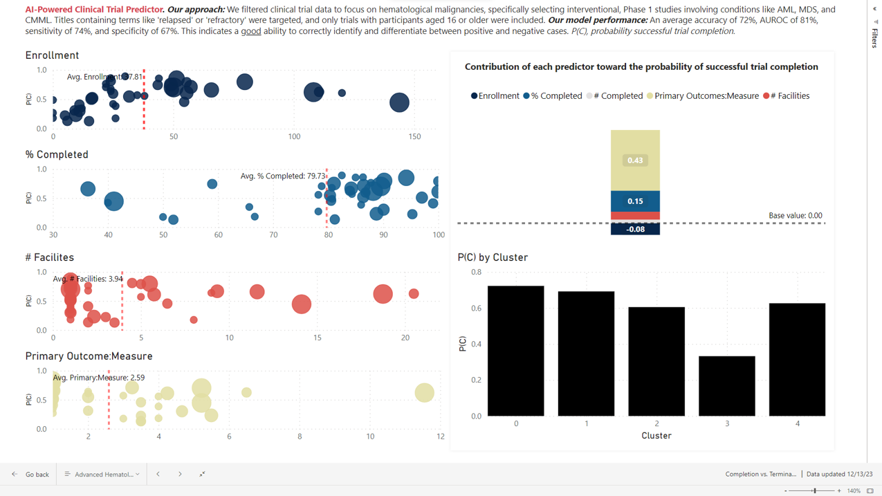 Clusters of trial similarities and sponsor benchmarks